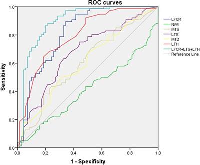 The relationship between lateral femoral condyle ratio measured by MRI and anterior cruciate ligament injury